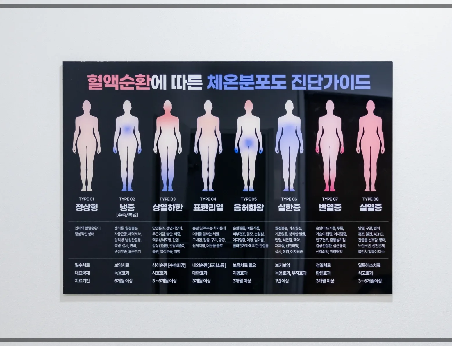 안면경련 진단 방법