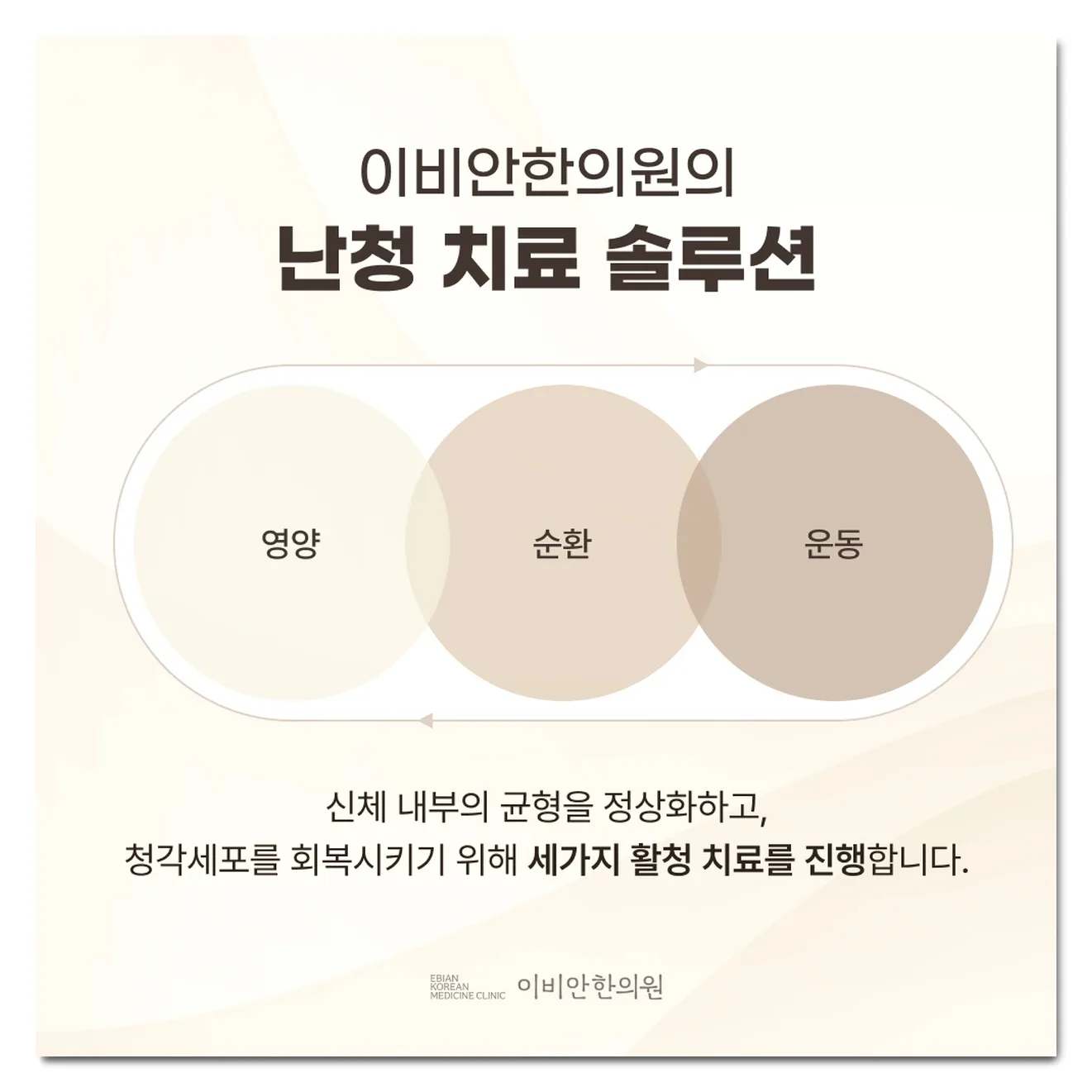 돌발성 난청 치료 방법 솔루션 안내 - 이비안한의원