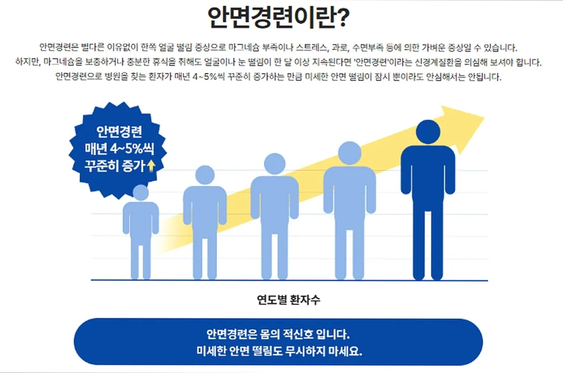 얼굴 근육 떨림의 주요 원인 안면 경련