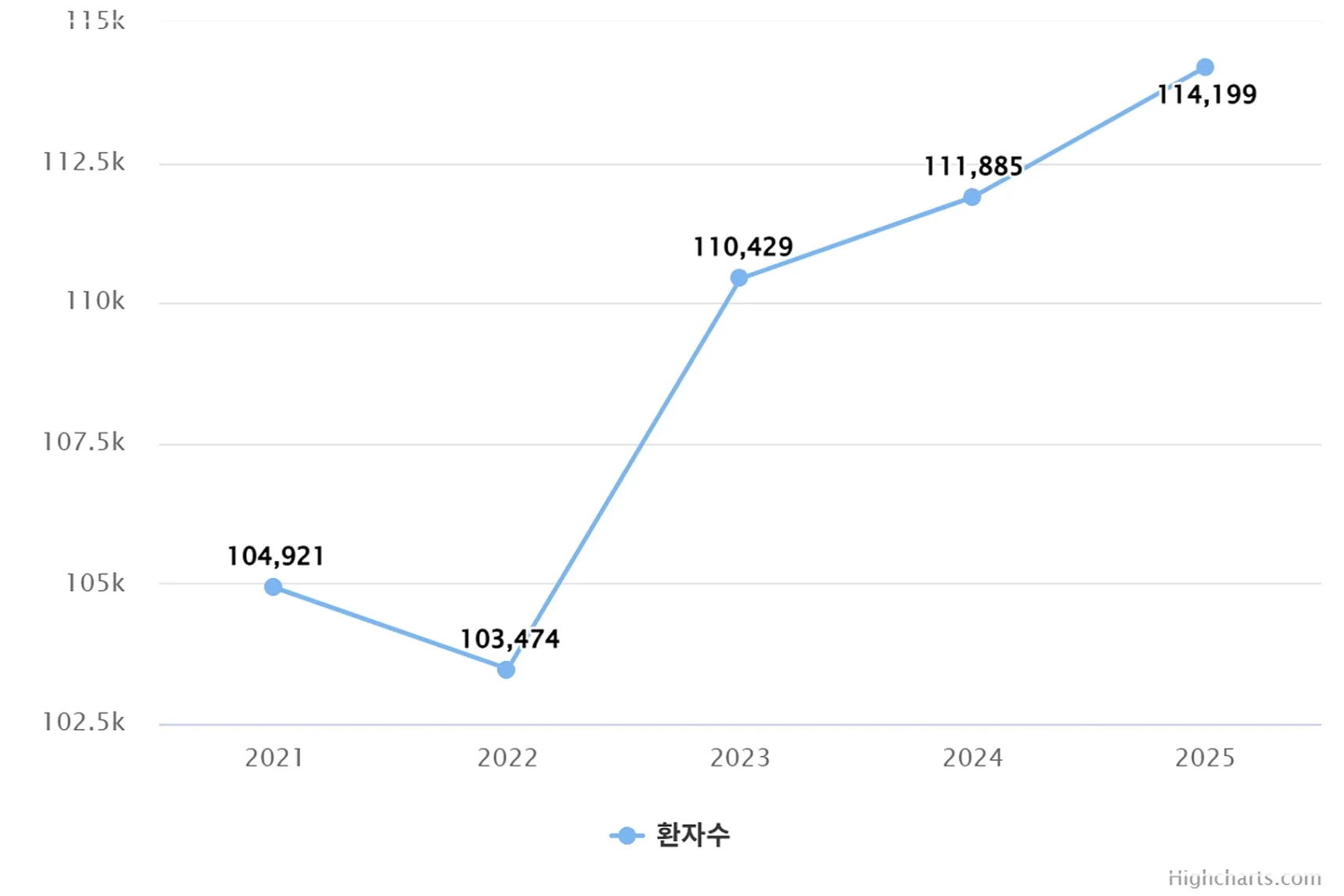 귀가 먹먹하고 울림, 돌발성난청 발병율